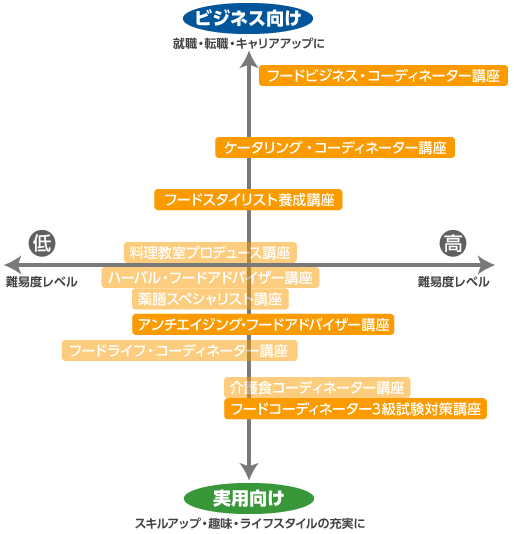 chart03